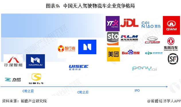 3377体育在线预感 2025：《2025 年中国无人驾驶物流车行业全景图谱》（(图5)