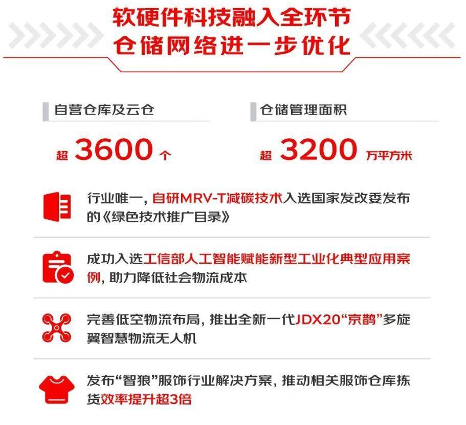 3377体育平台刘强东仍是“放不下”汽车行业(图4)